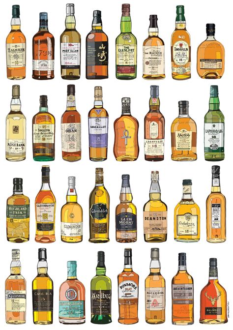 single malt irish whiskey list.